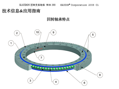 kaydon回转支撑